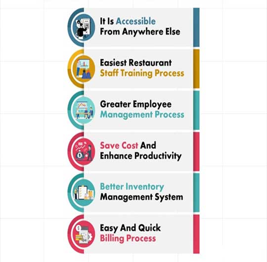 Restaurant POS Software Dehradun, Haridwar, Rishikesh, Mussoourie,Nahan