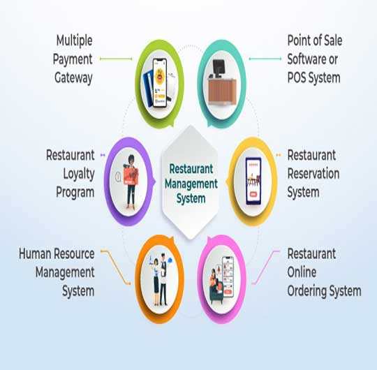 Restaurant Billing Software Chandigarh, Mohali, Zirakpur, Patiala