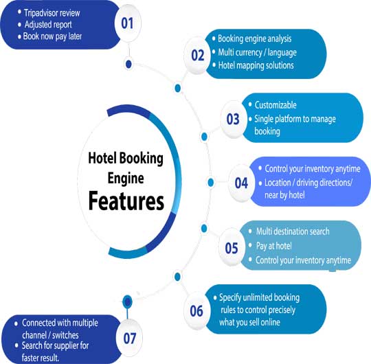 Hotel Software with Booking Engine Chandigarh, Mohali, Patiala
