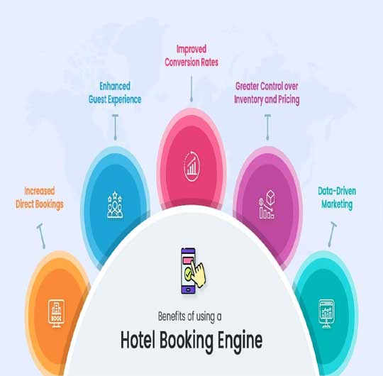 Hotel Booking Engine Chandigarh, Solan, Shimla, Manali