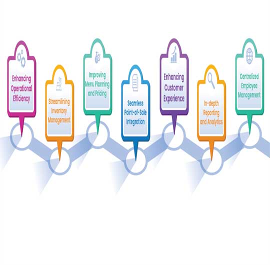 Hotel & Billing Software Kangra, Dharmshala, Nahan 